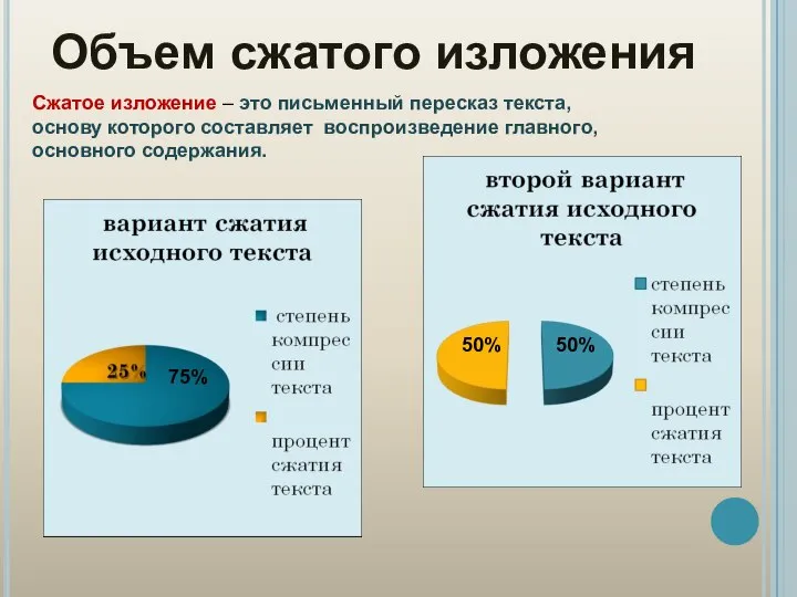 Сжатое изложение – это письменный пересказ текста, основу которого составляет воспроизведение главного,