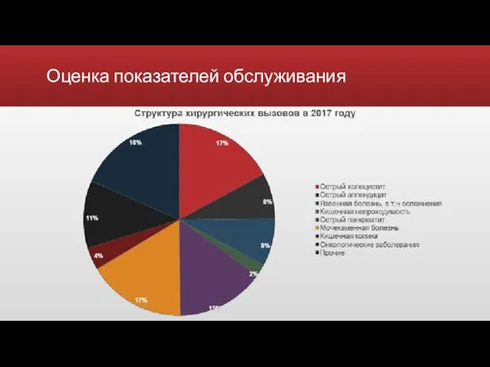 Оценка показателей обслуживания