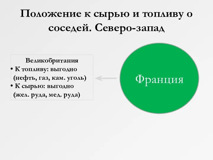 Положение к сырью и топливу о соседей. Северо-запад Франция Великобритания К топливу: