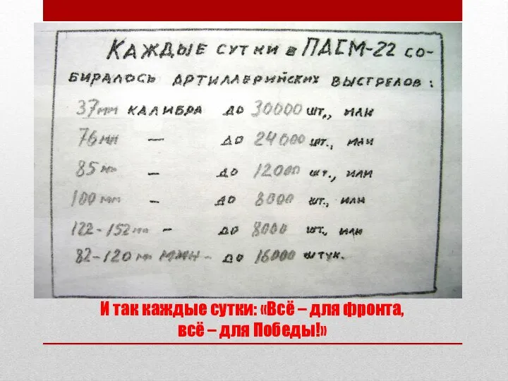 И так каждые сутки: «Всё – для фронта, всё – для Победы!»