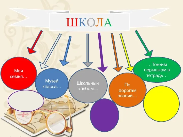 ШКОЛА …Тонким перышком в тетрадь… По дорогам знаний… Школьный альбом… Музей класса… Моя семья…