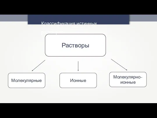 Растворы Классификация истинных растворов