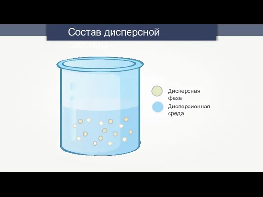 Состав дисперсной системы Дисперсная фаза Дисперсионная среда