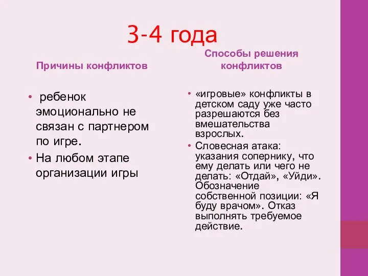 3-4 года Причины конфликтов ребенок эмоционально не связан с партнером по игре.