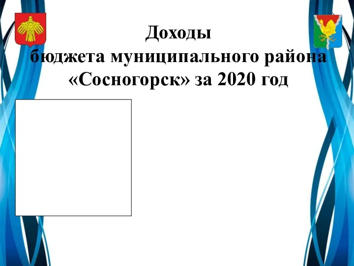 Доходы бюджета муниципального района «Сосногорск» за 2020 год