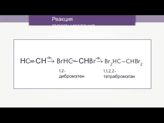 НC—СН → BrHC—СНBr → Br2HC—CHBr2 +Br2 — Реакция галогенирования +Br2 — — 1,2-дибромэтен 1,1,2,2-тетрабромэтан