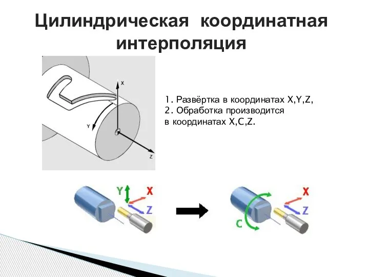 Цилиндрическая координатная интерполяция 1. Развёртка в координатах X,Y,Z, 2. Обработка производится в координатах X,C,Z.