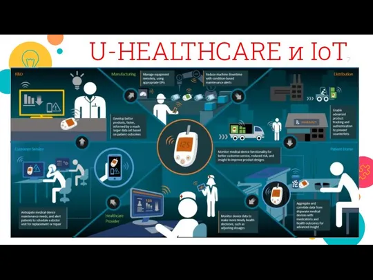 U-HEALTHCARE и IoT