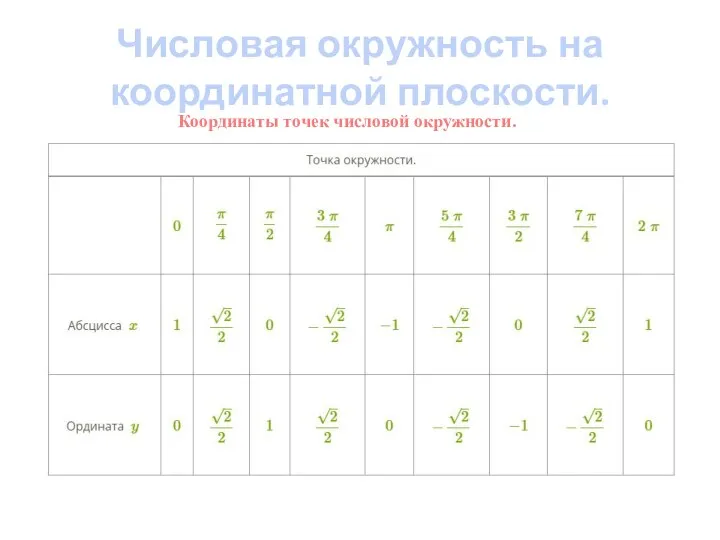 Координаты точек числовой окружности. Числовая окружность на координатной плоскости.