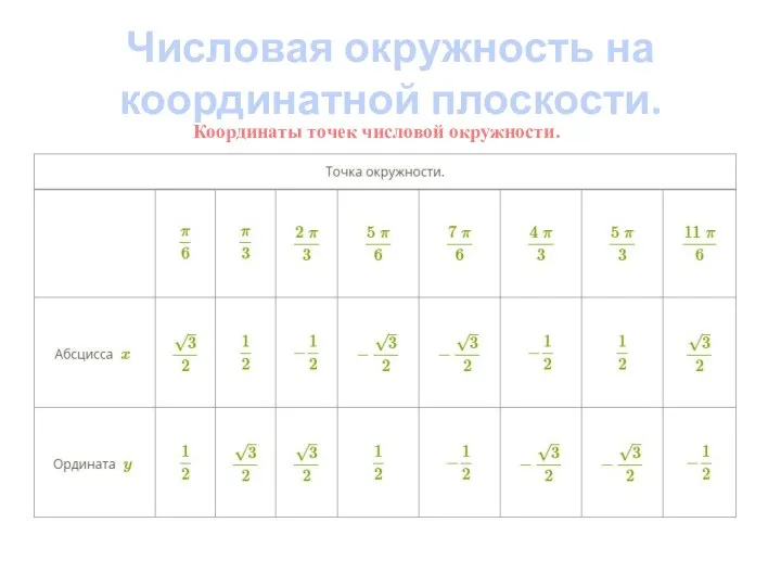 Координаты точек числовой окружности. Числовая окружность на координатной плоскости.