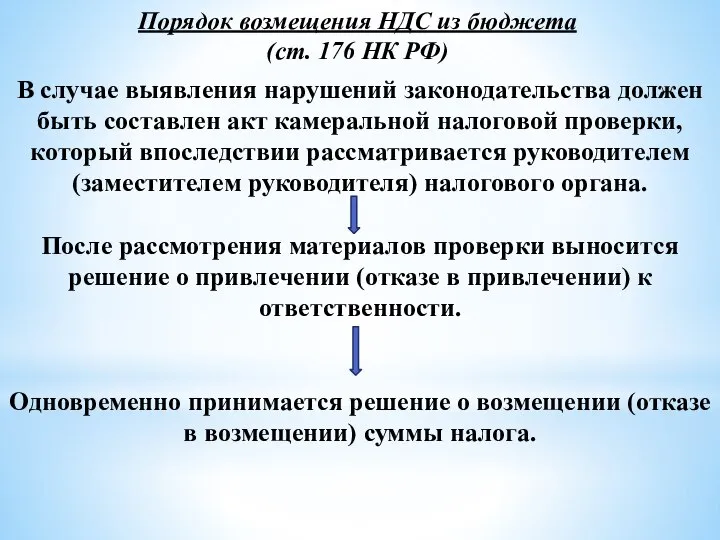 Порядок возмещения НДС из бюджета (ст. 176 НК РФ) В случае выявления