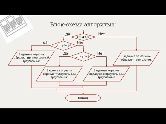 Блок-схема алгоритма: c c2 = a2 + b2 c2 > a2 +