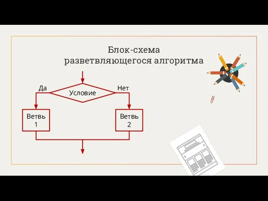 Блок-схема разветвляющегося алгоритма Условие Ветвь 1 Ветвь 2 Да Нет