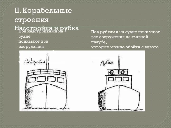 II. Корабельные строения Надстройка и рубка Под надстройками на судне понимают все