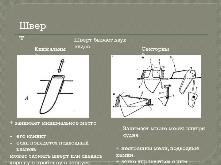 Шверт Шверт бывает двух видов Секторный Кинжальный + занимает минимальное место его