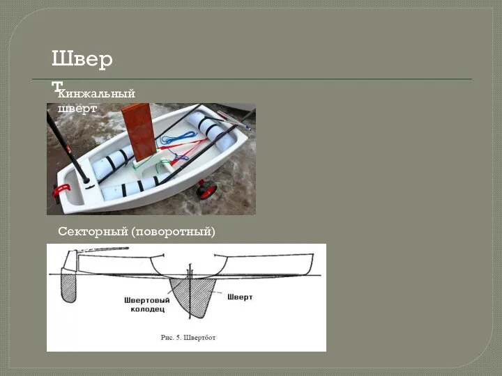 Шверт Кинжальный шверт Секторный (поворотный) шверт