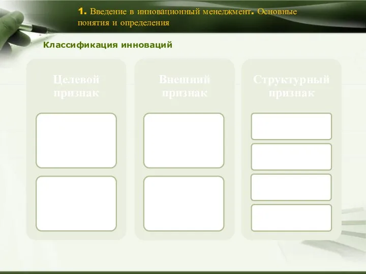 1. Введение в инновационный менеджмент. Основные понятия и определения Классификация инноваций