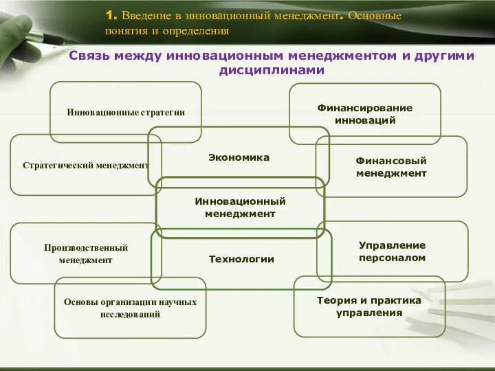 1. Введение в инновационный менеджмент. Основные понятия и определения Связь между инновационным менеджментом и другими дисциплинами