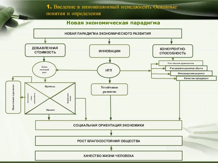 1. Введение в инновационный менеджмент. Основные понятия и определения Новая экономическая парадигма