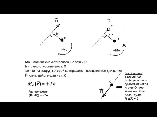 исключение: если линия действия силы проходит через точку О , то момент