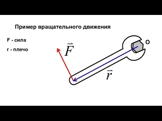 F - сила r - плечо О Пример вращательного движения