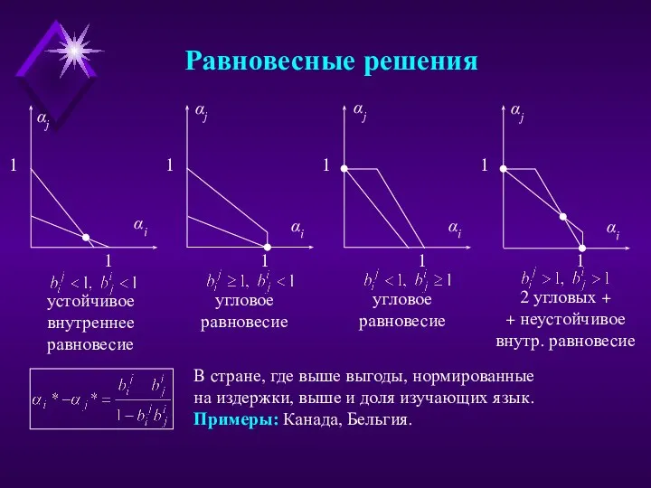 Равновесные решения устойчивое внутреннее равновесие угловое равновесие угловое равновесие 2 угловых +