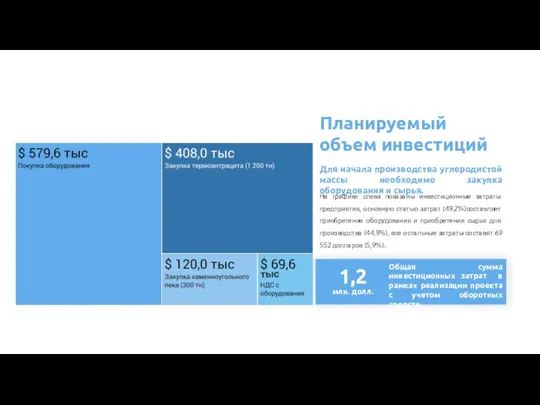 Планируемый объем инвестиций Для начала производства углеродистой массы необходимо закупка оборудования и