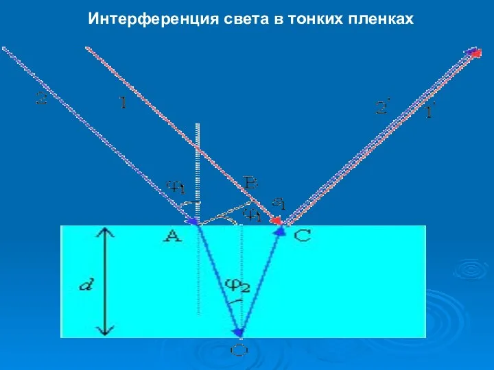 Интерференция света в тонких пленках