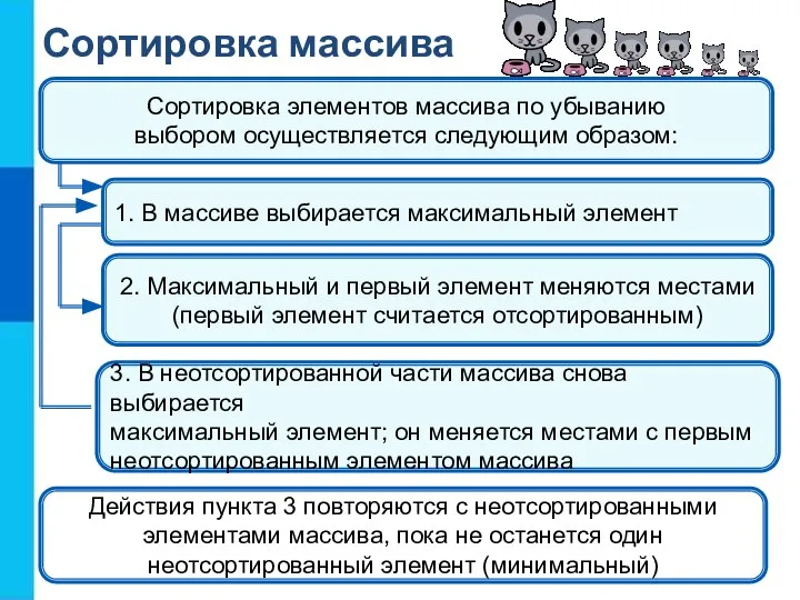 Сортировка массива 1. В массиве выбирается максимальный элемент 2. Максимальный и первый