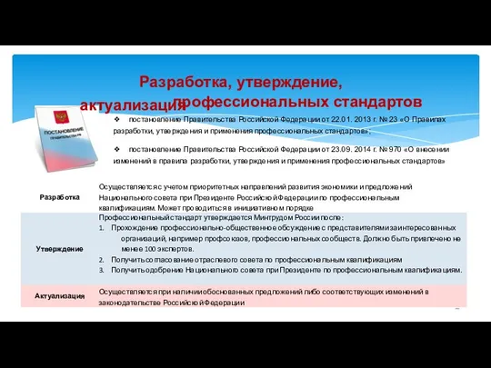 Разработка, утверждение, актуализация профессиональных стандартов ❖ постановление Правительства Российской Федерации от 22.01.