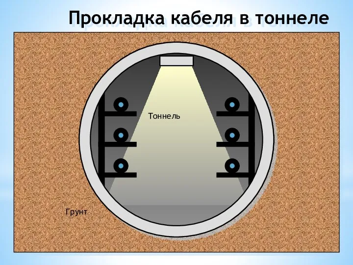 Прокладка кабеля в тоннеле Грунт Тоннель