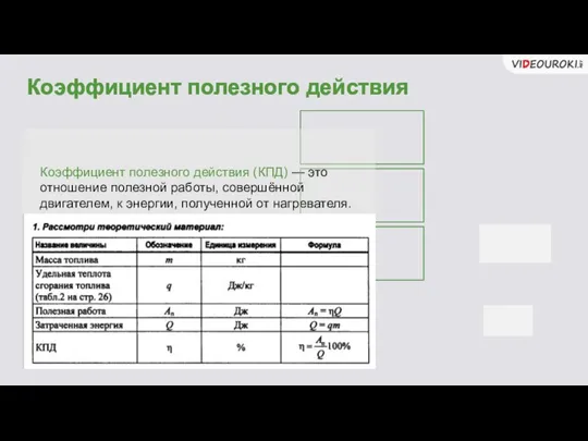 Коэффициент полезного действия Коэффициент полезного действия (КПД) — это отношение полезной работы,