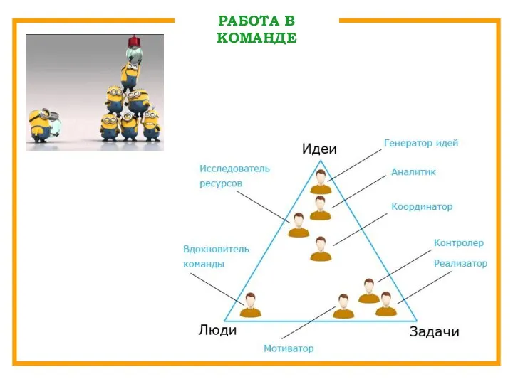 РАБОТА В КОМАНДЕ