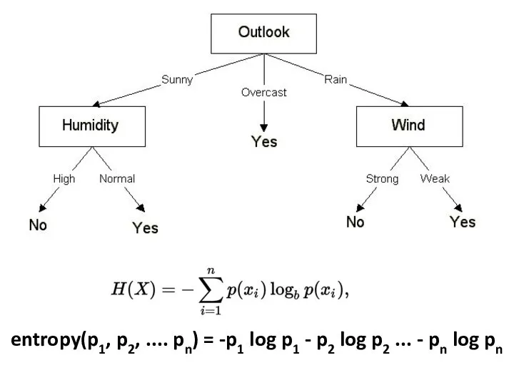 entropy(p1, p2, .... pn) = -p1 log p1 - p2 log p2