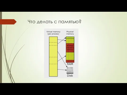 Что делать с памятью?