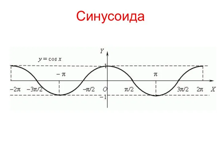 Синусоида