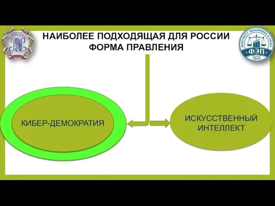 НАИБОЛЕЕ ПОДХОДЯЩАЯ ДЛЯ РОССИИ ФОРМА ПРАВЛЕНИЯ КИБЕР-ДЕМОКРАТИЯ ИСКУССТВЕННЫЙ ИНТЕЛЛЕКТ