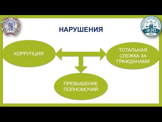 НАРУШЕНИЯ ТОТАЛЬНАЯ СЛЕЖКА ЗА ГРАЖДАНАМИ ПРЕВЫШЕНИЕ ПОЛНОМОЧИЙ КОРРУПЦИЯ