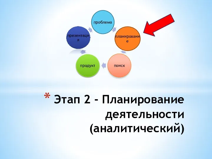 Этап 2 - Планирование деятельности (аналитический)