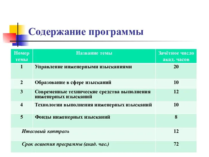 Содержание программы