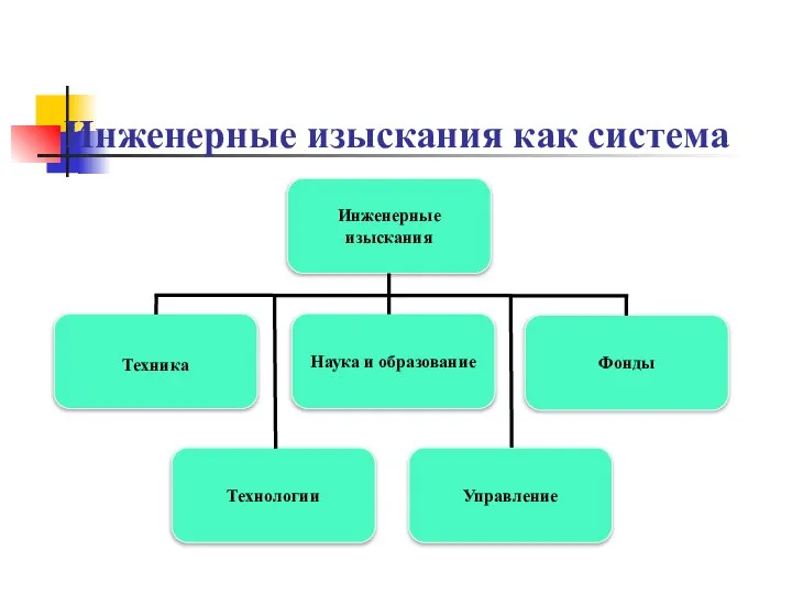 Инженерные изыскания как система