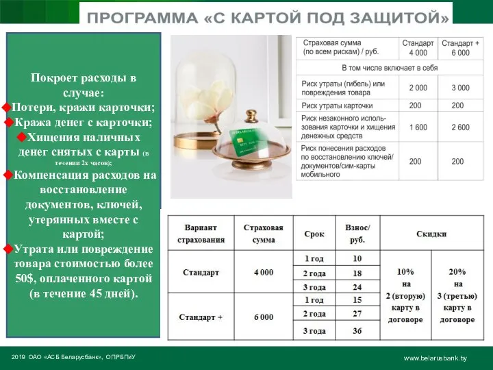 2019 ОАО «АСБ Беларусбанк», ОПРБПиУ www.belarusbank.by Белоруснефть Ресторан «Васильки» Покроет расходы в