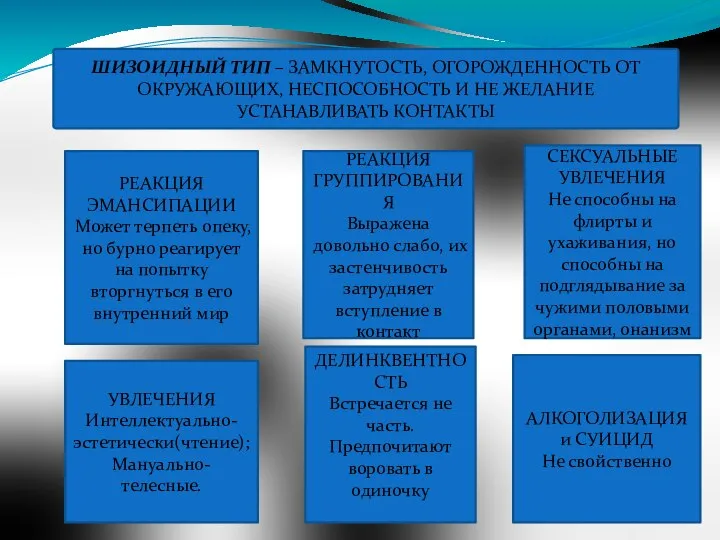 ШИЗОИДНЫЙ ТИП – ЗАМКНУТОСТЬ, ОГОРОЖДЕННОСТЬ ОТ ОКРУЖАЮЩИХ, НЕСПОСОБНОСТЬ И НЕ ЖЕЛАНИЕ УСТАНАВЛИВАТЬ