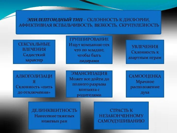 ЭПИЛЕПТОИДНЫЙ ТИП – СКЛОННОСТЬ К ДИСФОРИИ, АФФЕКТИВНАЯ ВСПЫЛЬЧИВОСТЬ, ВЯЗКОСТЬ, СКРУПУЛЕЗНОСТЬ СЕКСУАЛЬНЫЕ ВЛЕЧЕНИЯ