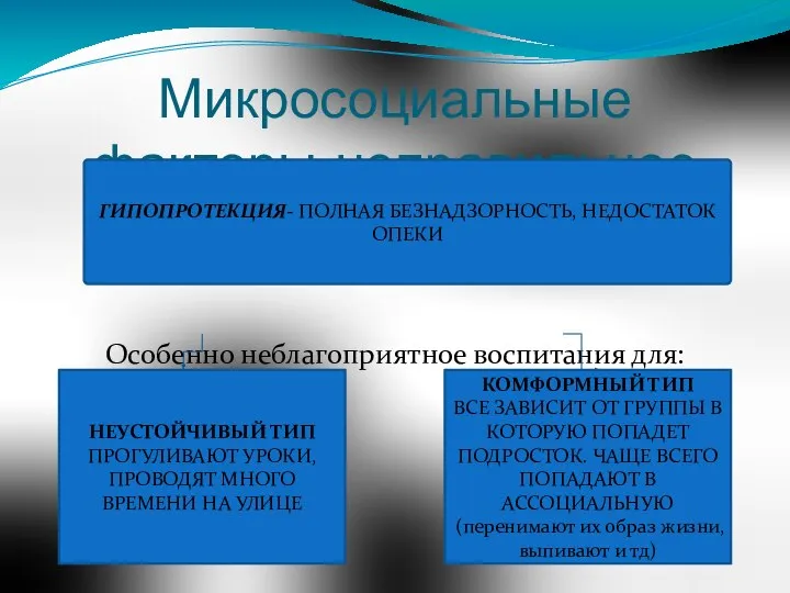 Микросоциальные факторы-неправильное воспитание Особенно неблагоприятное воспитания для: ГИПОПРОТЕКЦИЯ- ПОЛНАЯ БЕЗНАДЗОРНОСТЬ, НЕДОСТАТОК ОПЕКИ