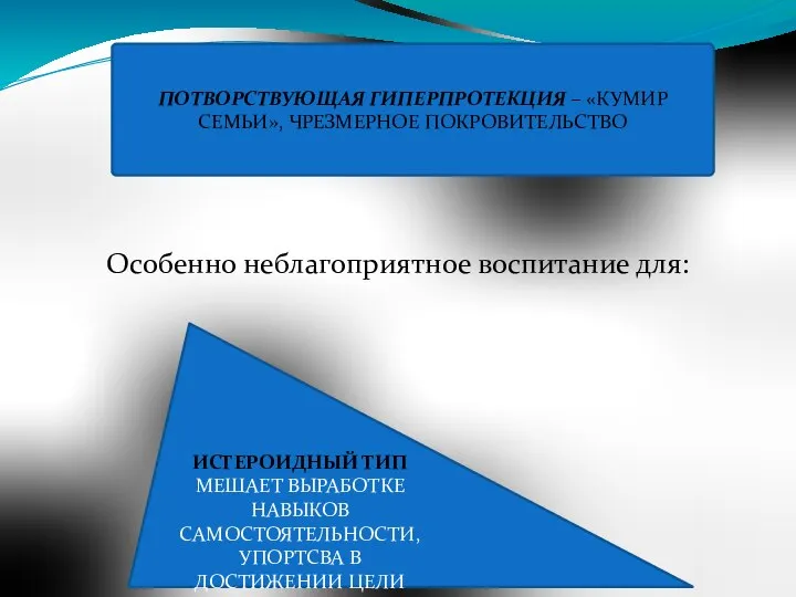 Особенно неблагоприятное воспитание для: ПОТВОРСТВУЮЩАЯ ГИПЕРПРОТЕКЦИЯ – «КУМИР СЕМЬИ», ЧРЕЗМЕРНОЕ ПОКРОВИТЕЛЬСТВО ИСТЕРОИДНЫЙ