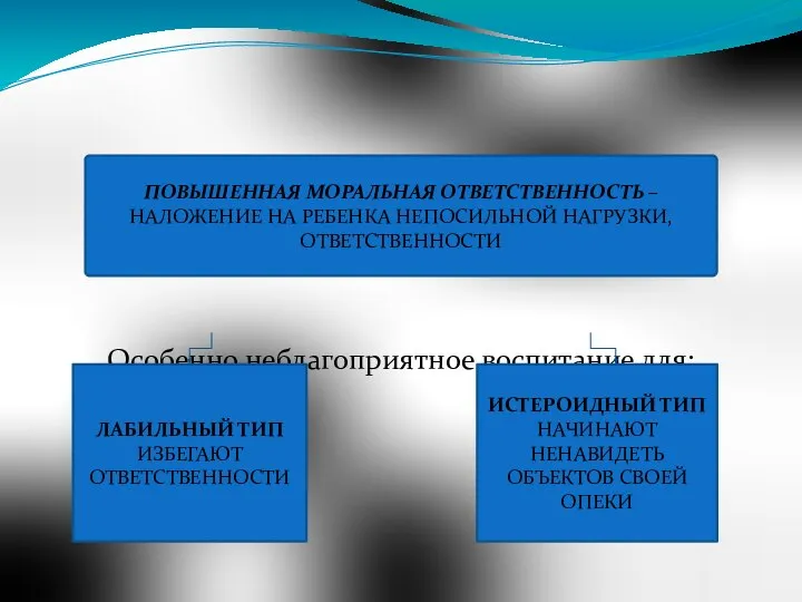 Особенно неблагоприятное воспитание для: ПОВЫШЕННАЯ МОРАЛЬНАЯ ОТВЕТСТВЕННОСТЬ – НАЛОЖЕНИЕ НА РЕБЕНКА НЕПОСИЛЬНОЙ