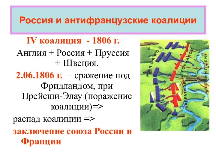 Россия и антифранцузские коалиции IV коалиция - 1806 г. Англия + Россия