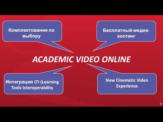 ACADEMIC VIDEO ONLINE