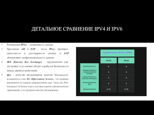 ДЕТАЛЬНОЕ СРАВНЕНИЕ IPV4 И IPV6 Расширение IPSec – защищеность данных Протоколы AH